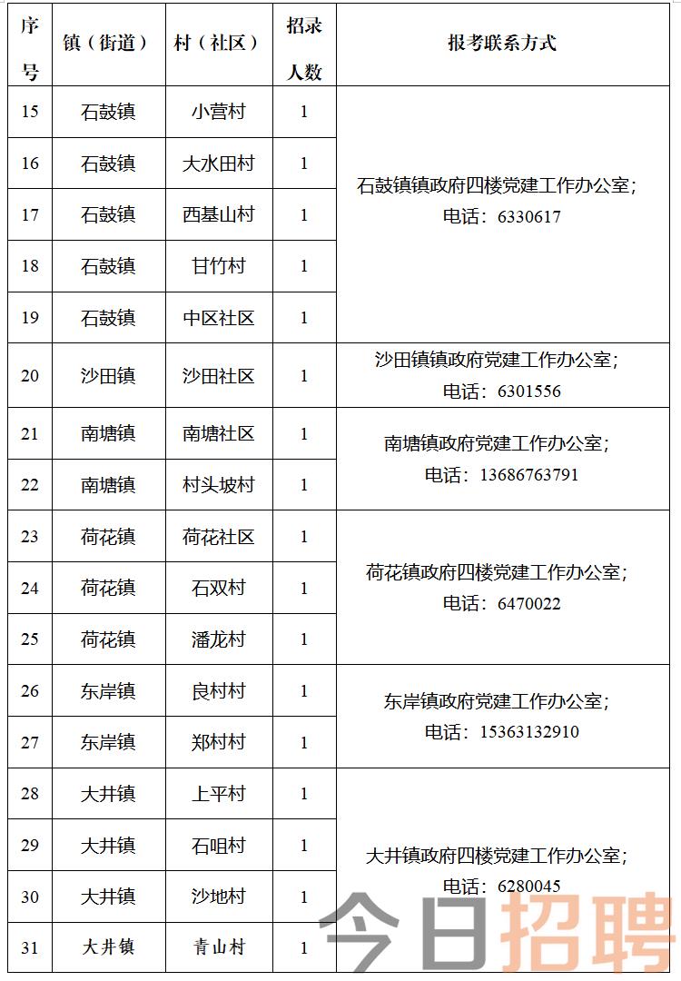 木林沟村委会招聘信息发布与职业发展机遇探讨