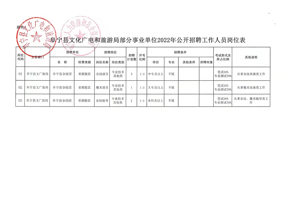 焉耆回族自治县文化广电体育和旅游局招聘启事及最新信息汇总