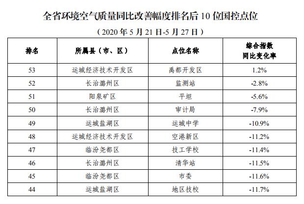 临汾市审计局深化审计职能助力城市高质量发展新动向