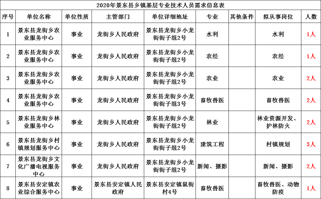 漾濞彝族自治县人力资源和社会保障局未来发展规划展望