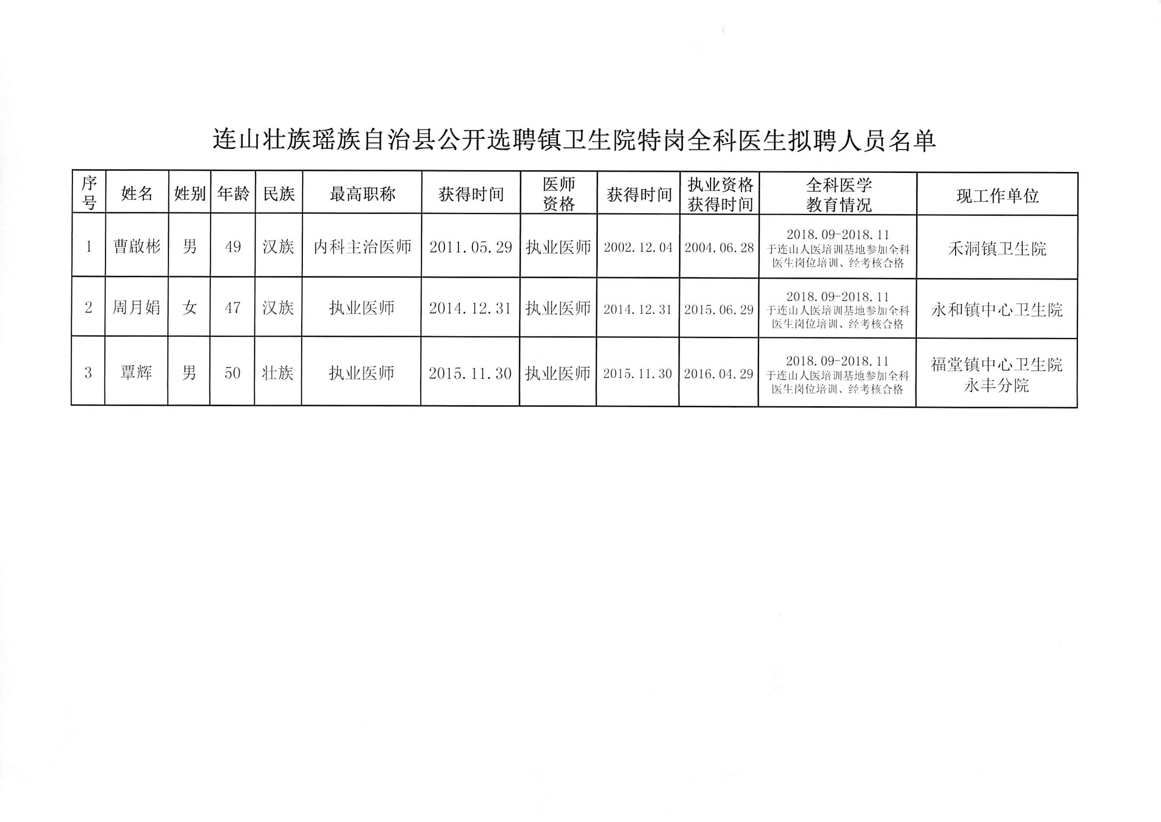 楚雄市卫生健康局最新招聘启事发布