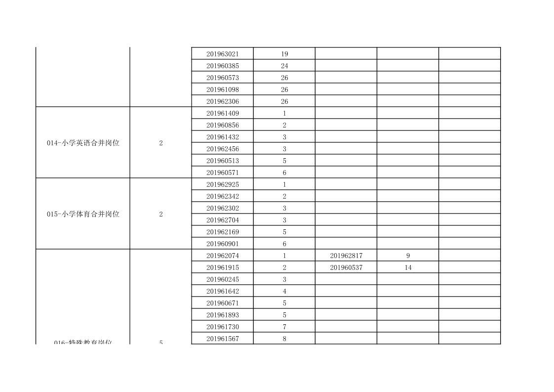 临邑县小学最新招聘启事概览