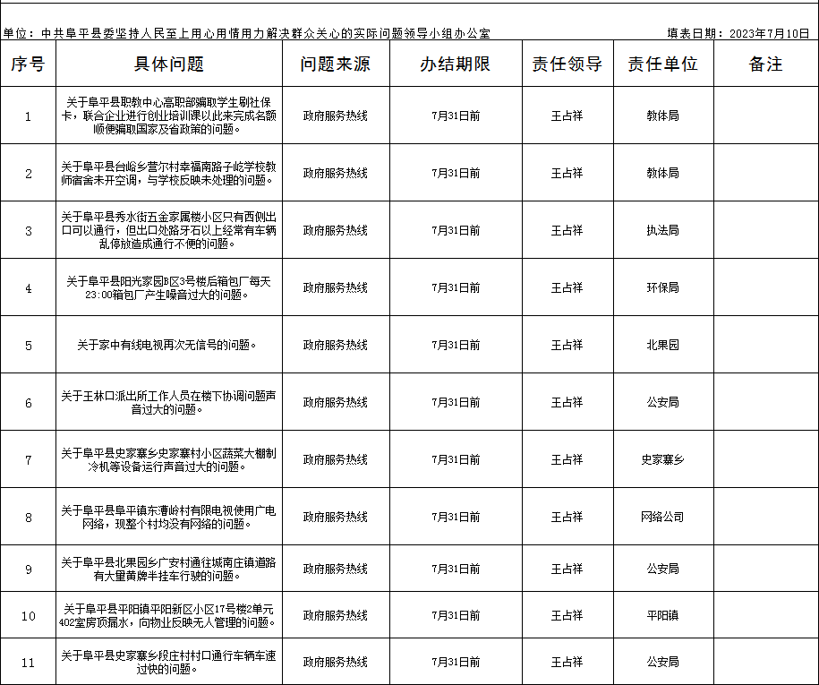 阜平县计生委最新项目进展及其深远影响