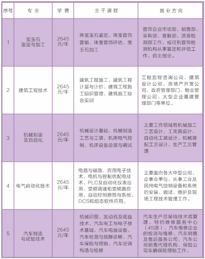 壶关县成人教育事业单位最新项目研究概况