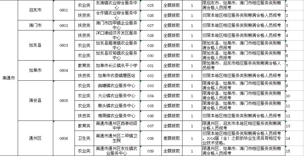 江海街道最新招聘信息汇总