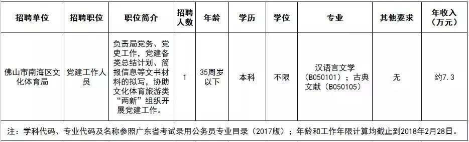 江海区体育局最新招聘信息详解