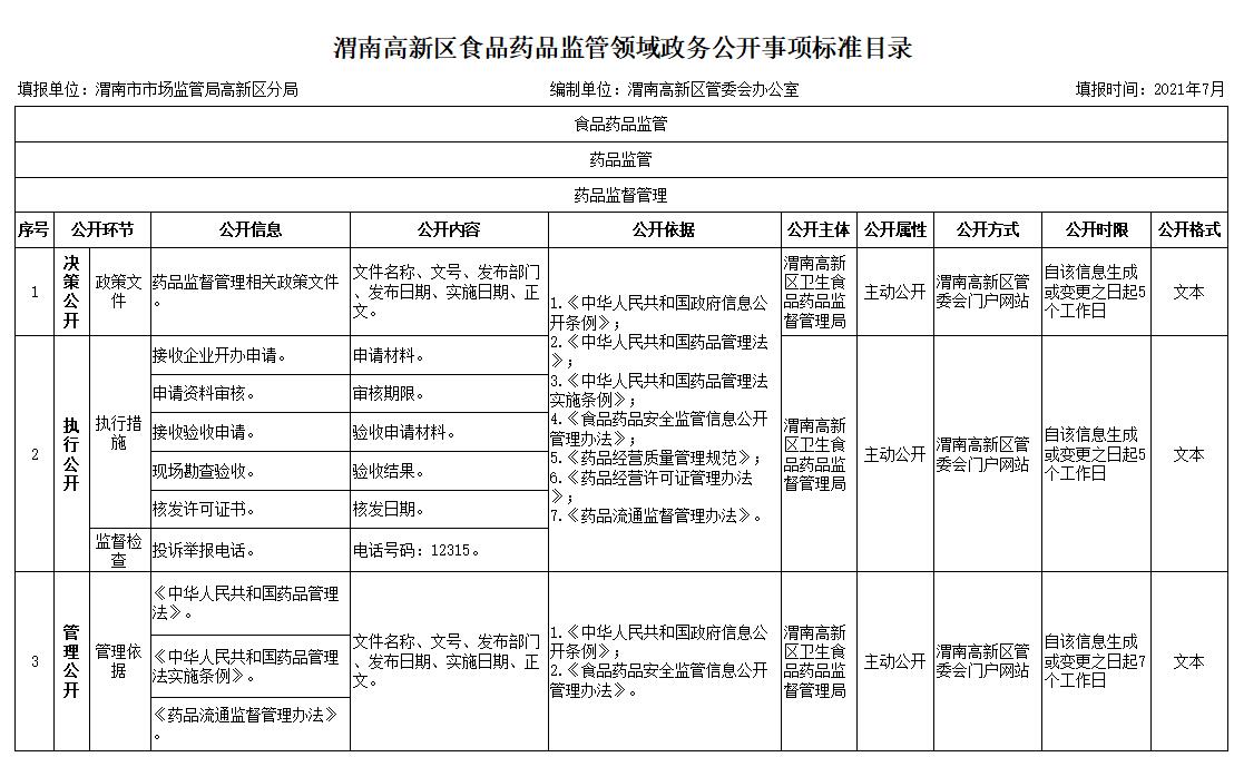 嘉兴市食品药品监督管理局未来发展规划蓝图揭晓