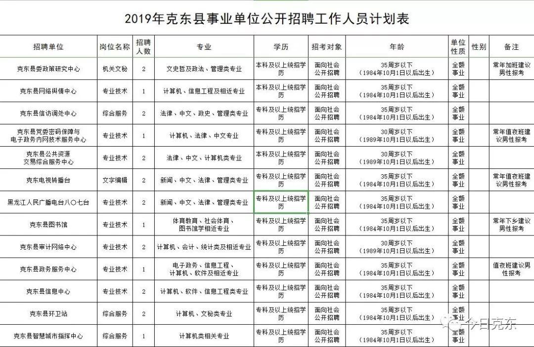 克东县人力资源和社会保障局未来发展规划概览