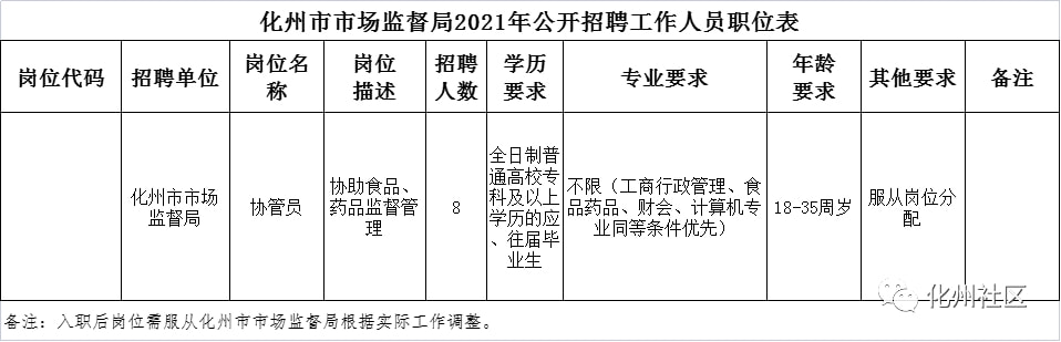 淳化县市场监督管理局招聘启事详解