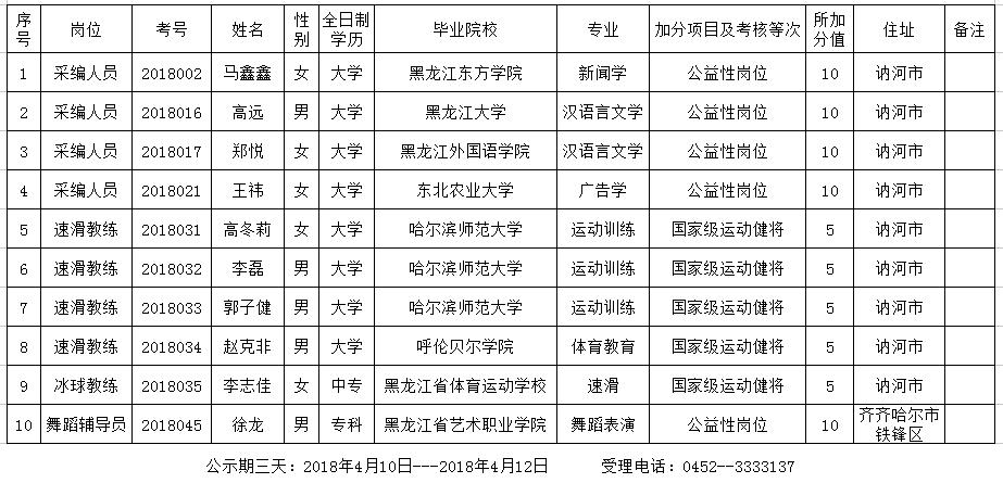 讷河市文化局招聘最新信息及动态总览