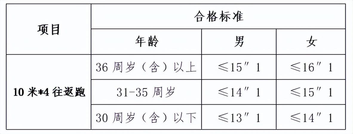 莆田市科学技术局招聘最新信息概览