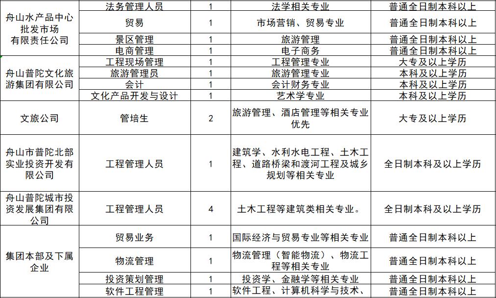 舟山市食品药品监督管理局最新招聘启事概览