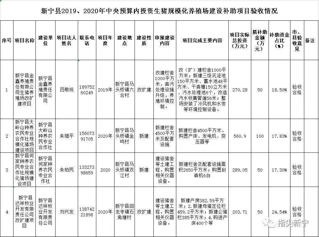 新宁县医疗保障局发展规划，构建全方位高质量医疗保障体系