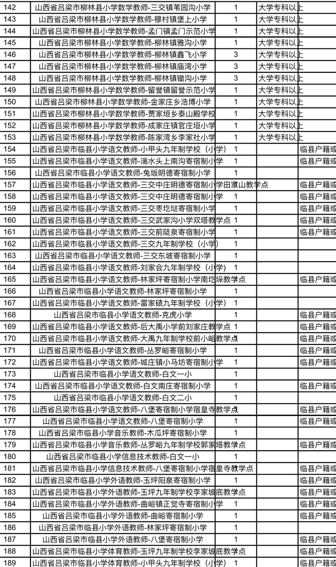 孟津县特殊教育事业单位最新招聘信息解读与招聘公告发布