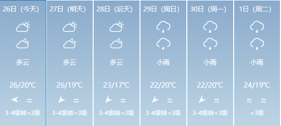 叶村乡天气预报更新通知