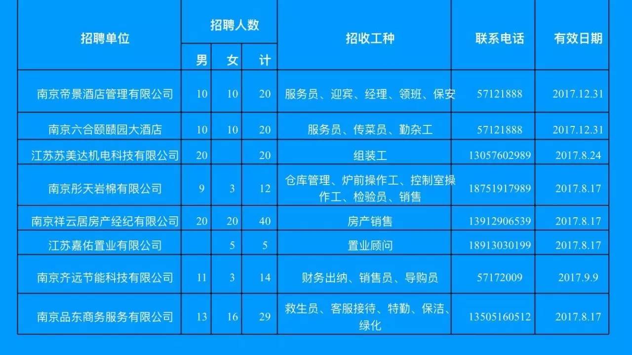 淮南市安全生产监督管理局最新招聘概况及职位信息