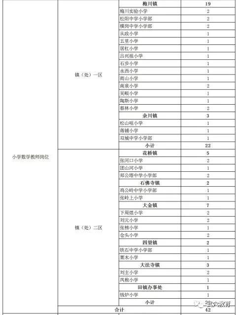 武穴市小学最新招聘概览