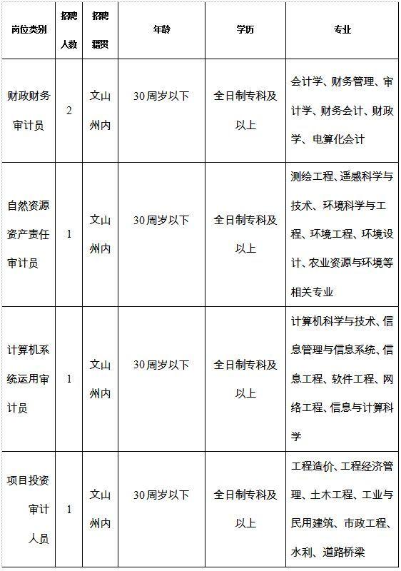 马关县审计局最新动态报道