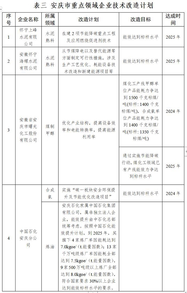 安庆市质量技术监督局发展规划展望