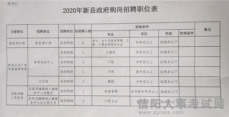 桑植县数据和政务服务局招聘新公告解析