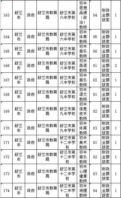 舒兰市初中最新招聘概览