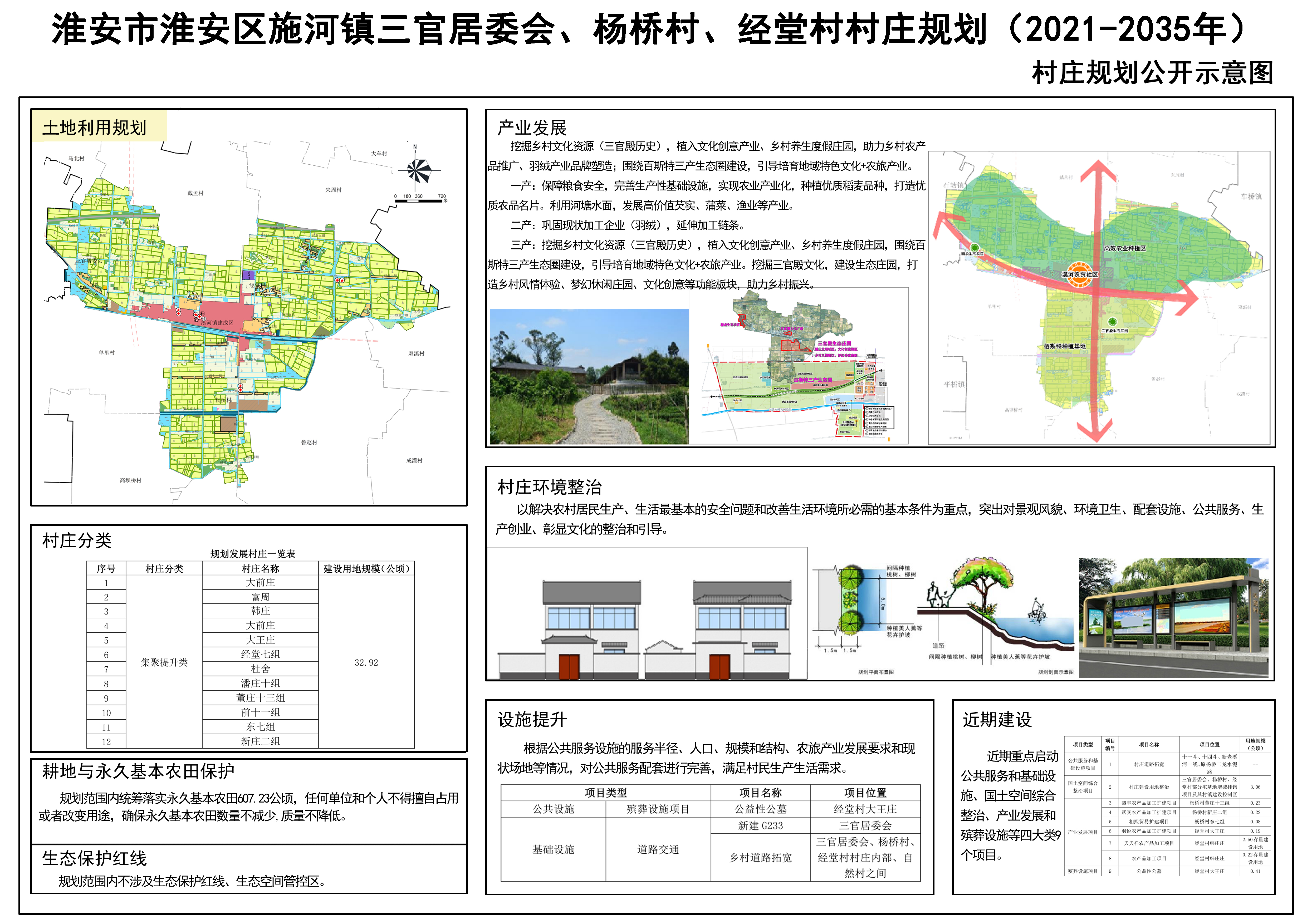 下条村民委员会发展规划概览