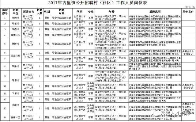 古路镇最新招聘信息汇总