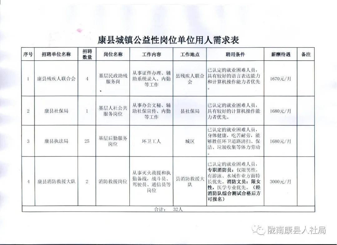 伽师县康复事业单位最新招聘信息及相关内容深度探讨