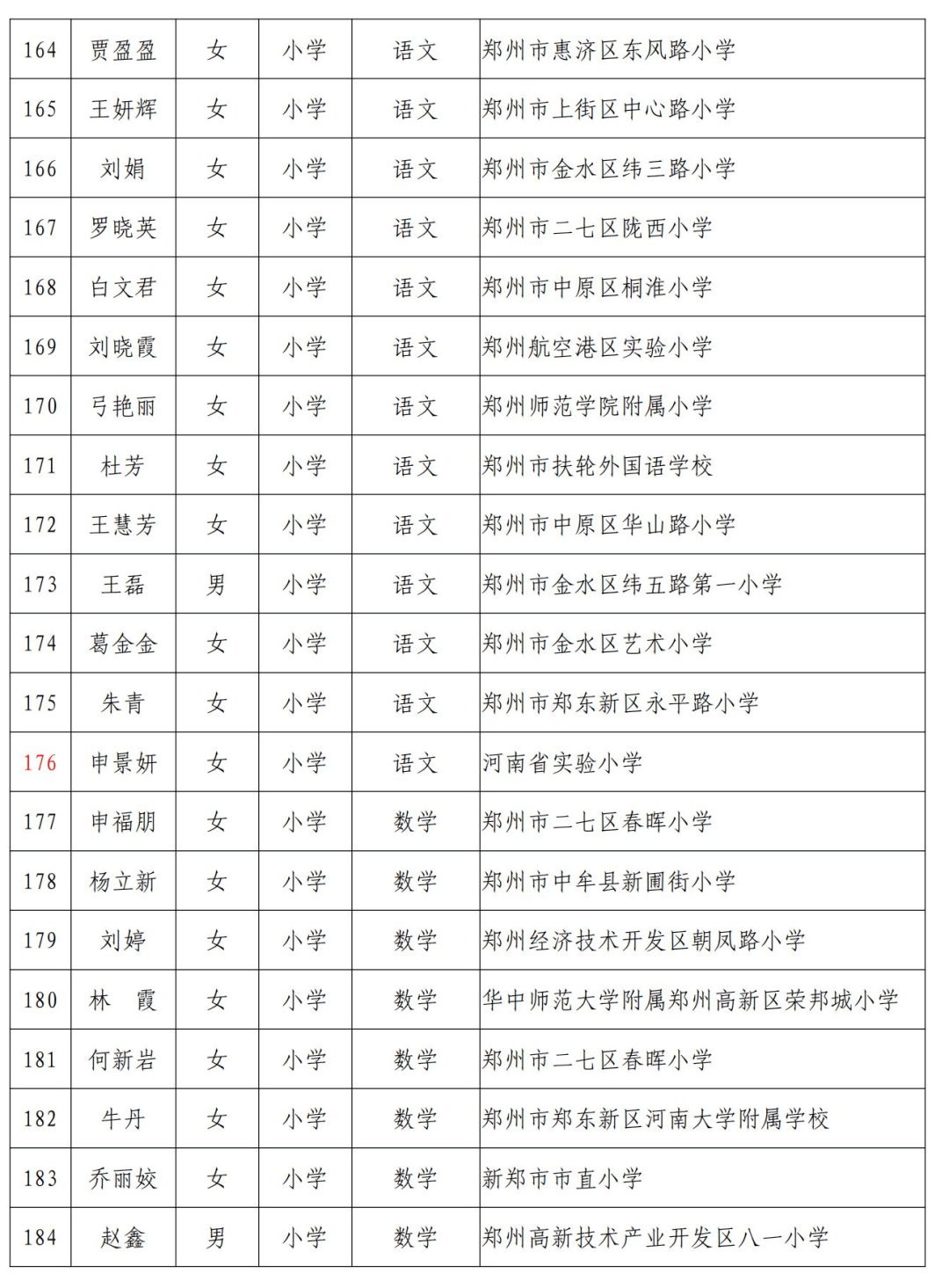 鄢陵县医疗保障局人事任命最新动态