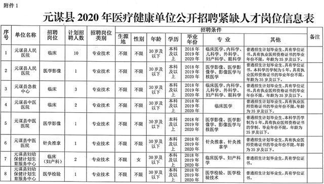 南溪县卫生健康局最新招聘信息全面解析