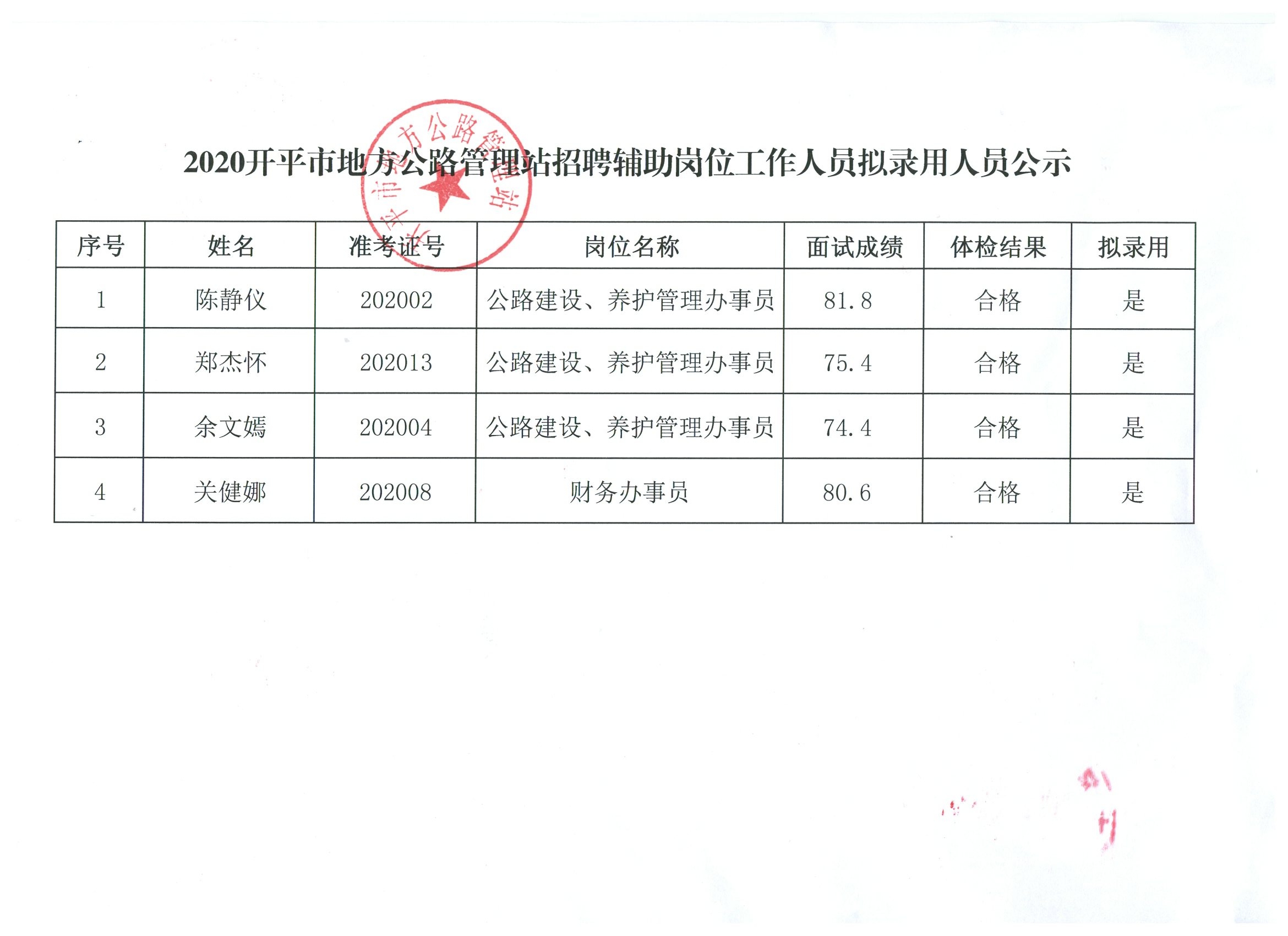 晋源区级公路维护监理事业单位招聘公告详解