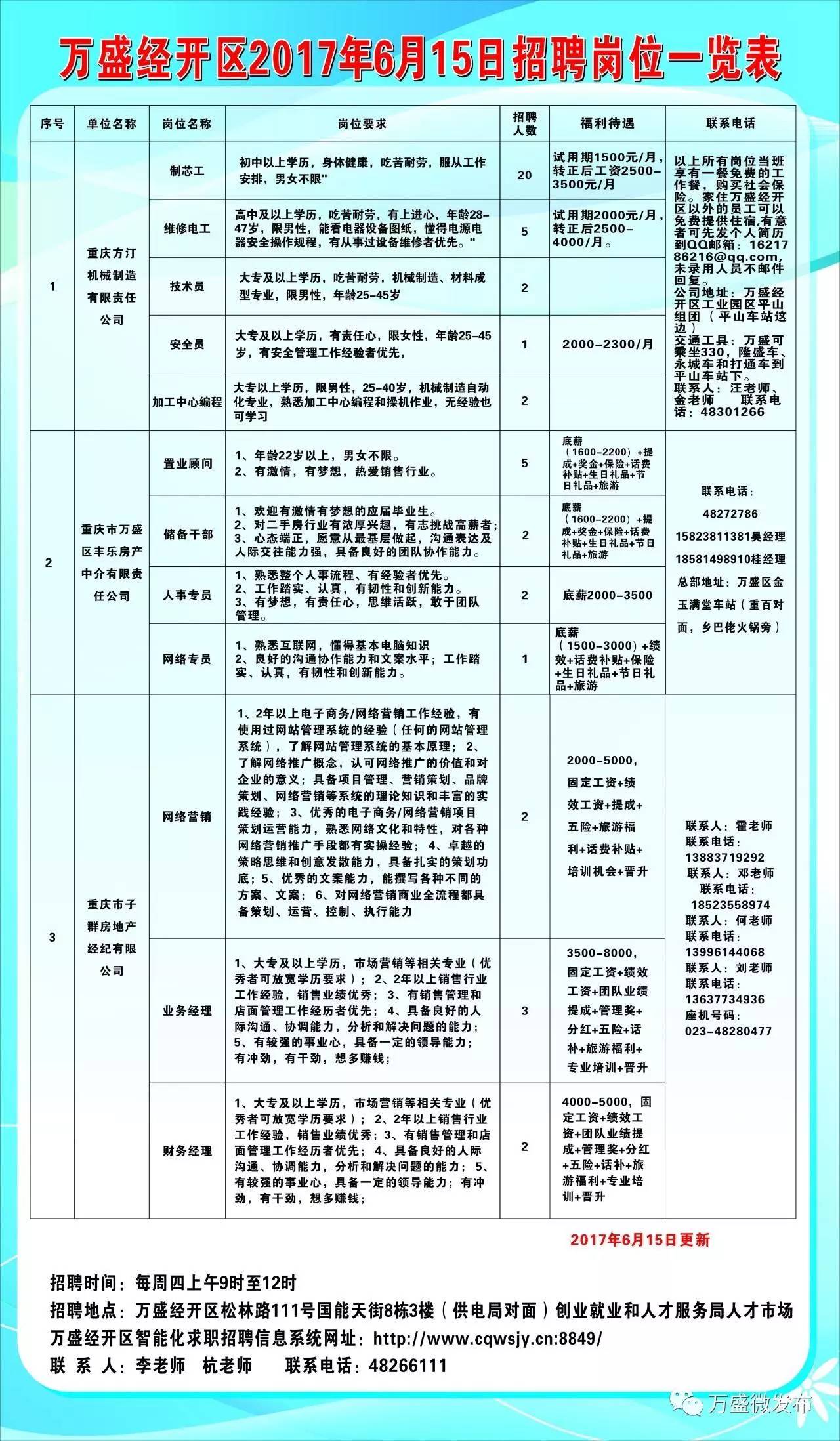 芗城区数据和政务服务局招聘启事