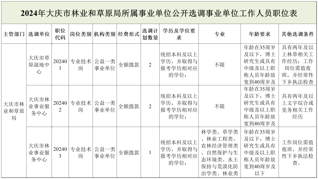 合水县托养福利事业单位发展规划展望