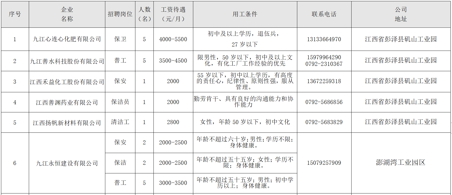 彭泽县农业农村局招聘启事，最新职位空缺与要求