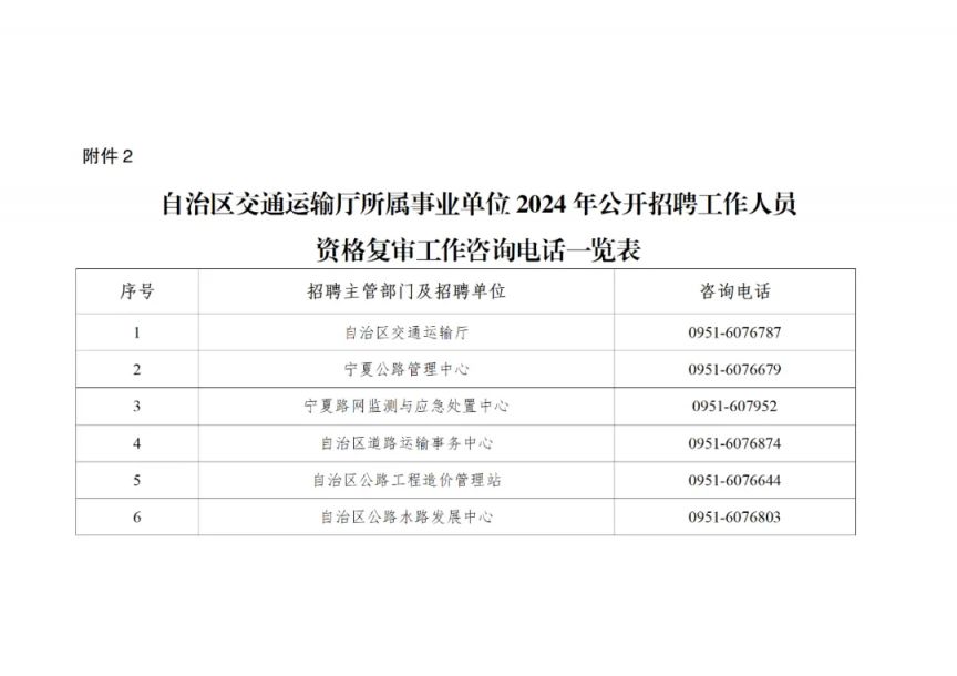 杭锦后旗交通运输局招聘启事，最新职位与要求概览