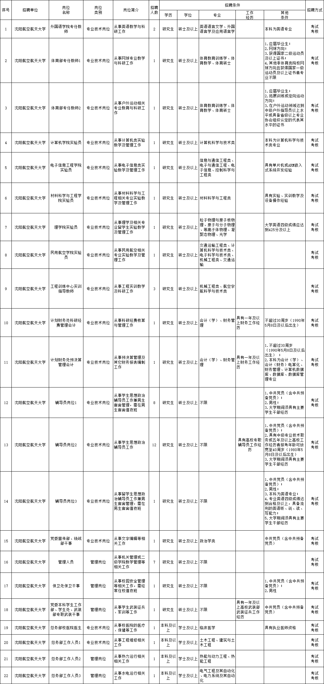 东陵区成人教育事业单位招聘最新信息概览