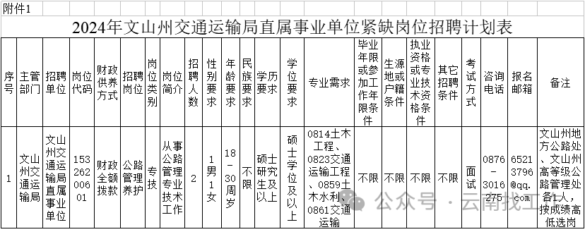 叠彩区交通运输局最新招聘启事概览