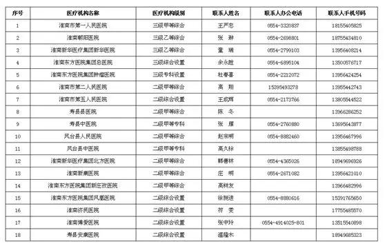 淮南市外事办公室最新招聘概览