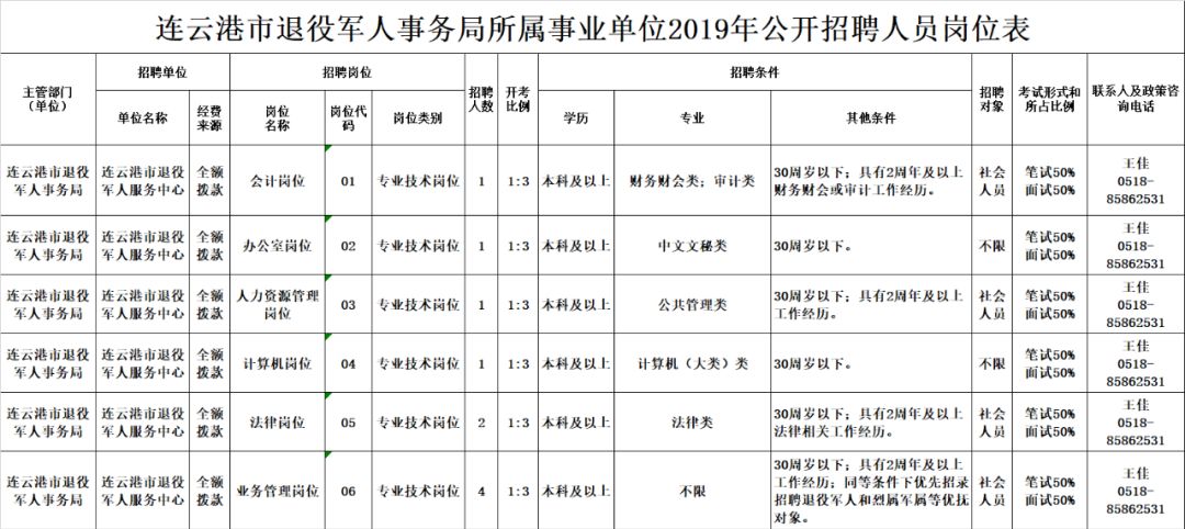 利津县退役军人事务局招聘启事概览