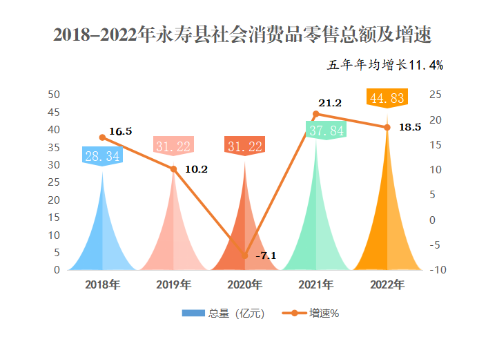 永寿县统计局最新发展规划概览