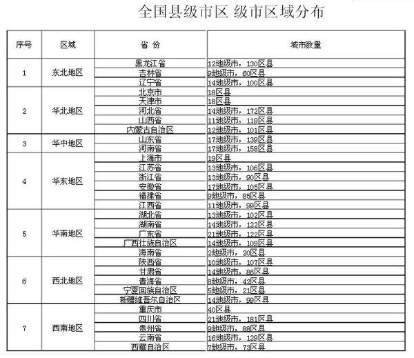 省直辖县级行政单位市行政审批办公室最新发展规划揭秘