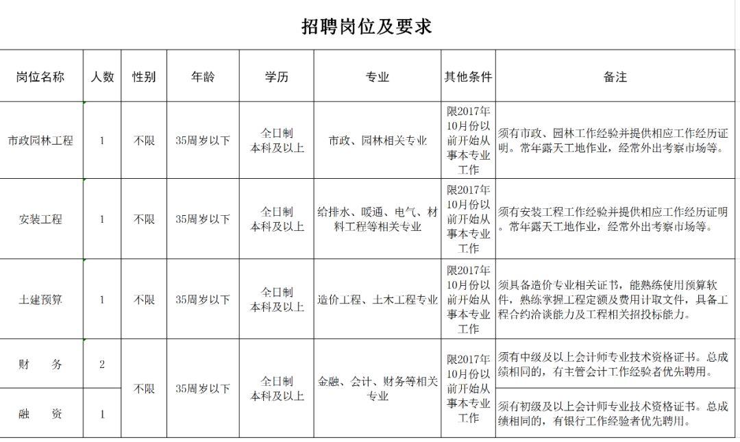 青云街道最新招聘信息汇总