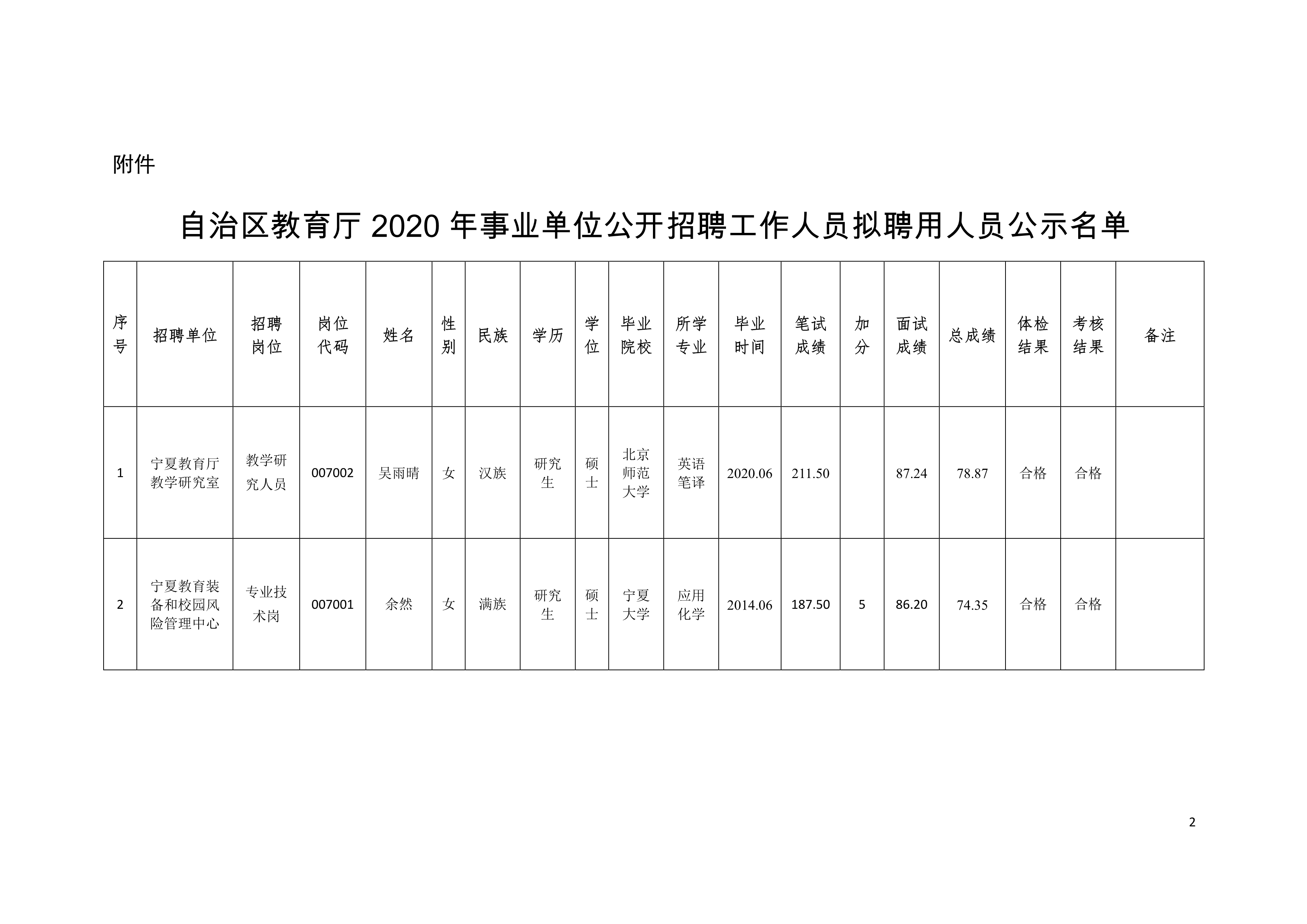 甘南藏族自治州市人事局最新发展规划概览