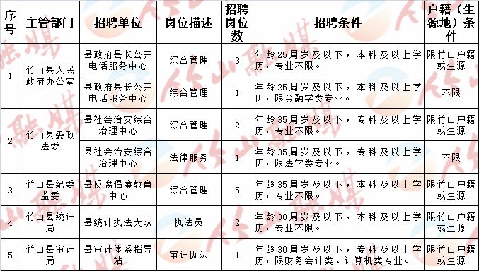 英山县民政局最新招聘启事概览