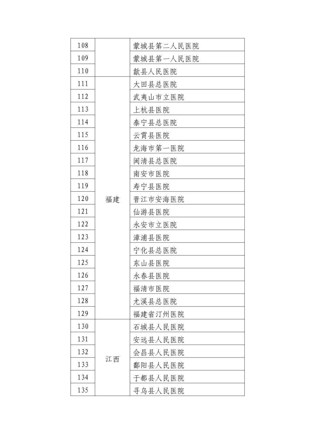 永泰县卫生健康局人事任命揭晓，塑造未来医疗新篇章