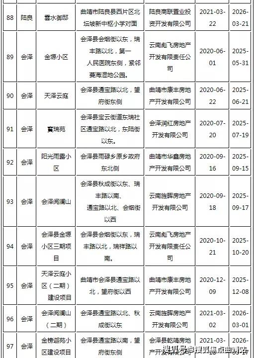 红河哈尼族彝族自治州房产管理局最新项目概览与动态分析