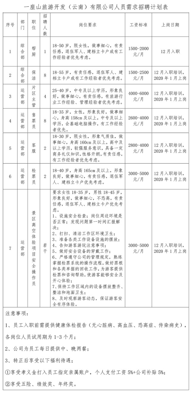 保山市企业调查队招聘启事