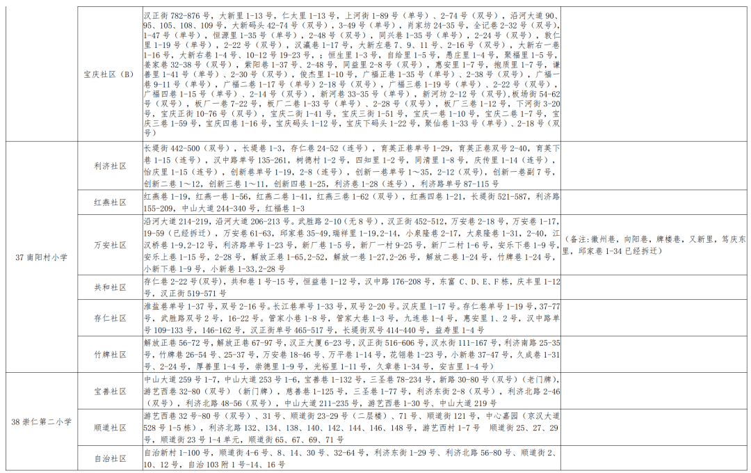 曾都区小学人事任命揭晓，引领未来教育新篇章启动