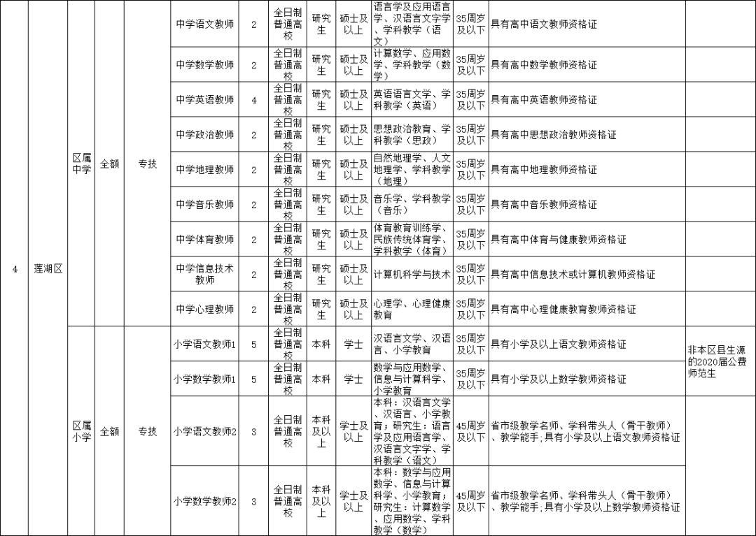 灞桥区自然资源和规划局招聘启事，最新职位与要求详解