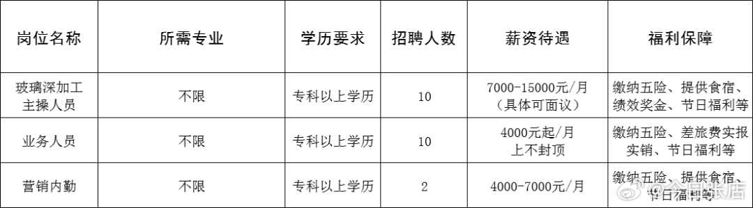 莱西市公路运输管理事业单位招聘概况速递